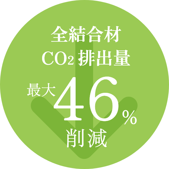 全結合材CO2排出量 最大46％削減